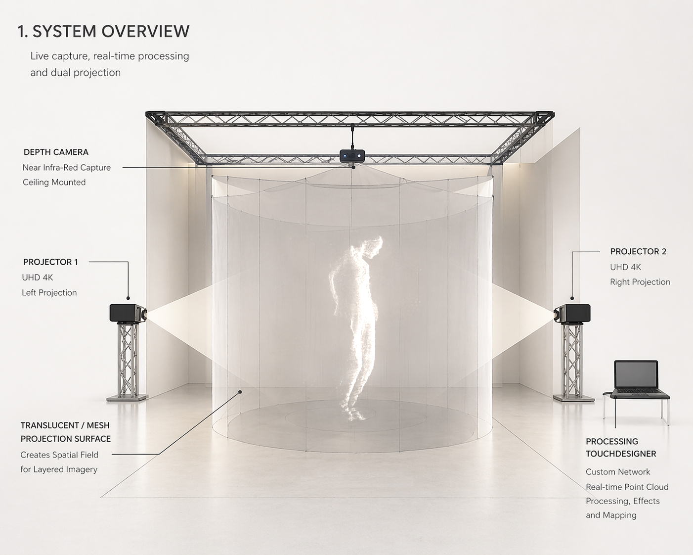 Diagram showing system overview and how projection is created.