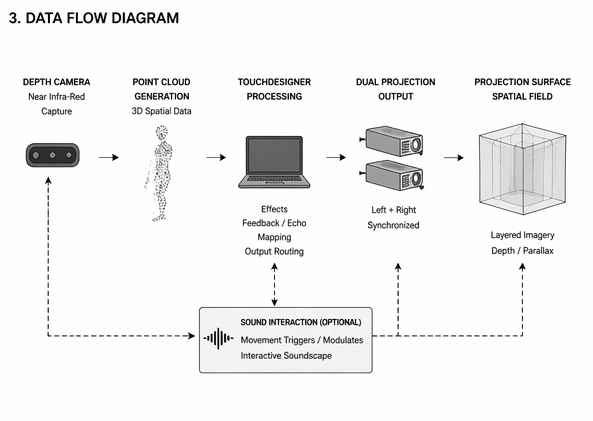 Diagram showing data flow.